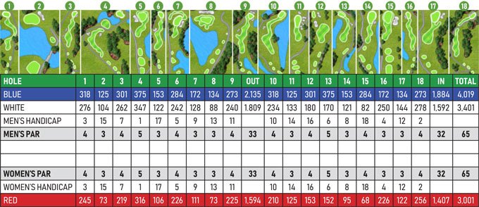 Groves Golf Scorecard groves-golf-scorecard
